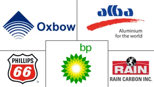 Green Petroleum Coke And Calcined Petroleum Coke Market Major Players