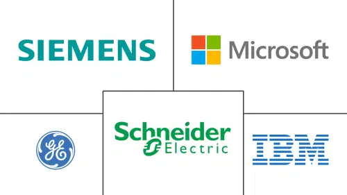 Green Technology Market Major Players