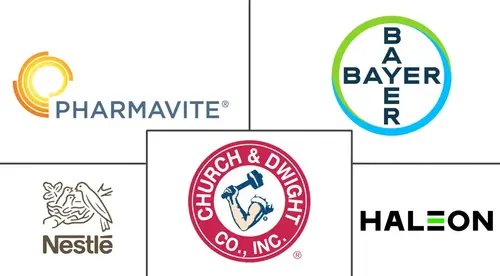 Gummy Vitamin Market Major Players