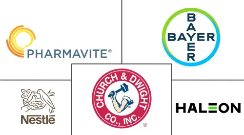 Gummy Vitamin Market Major Players