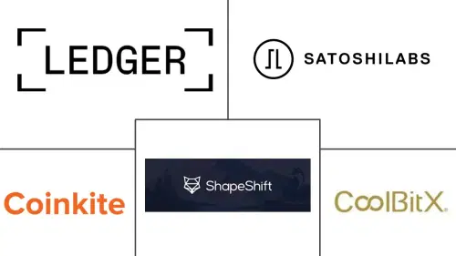 Hardware Wallet Market Major Players