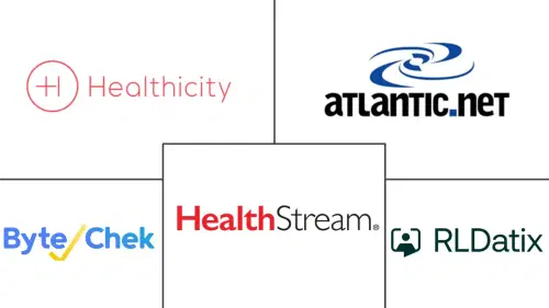 Healthcare Compliance Software Market Major Players