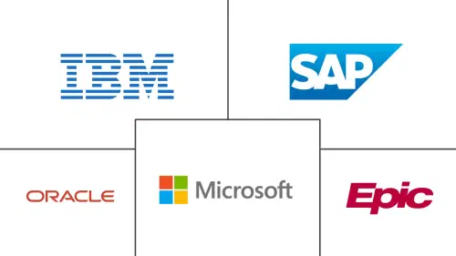 Healthcare Data Warehousing Market Major Players