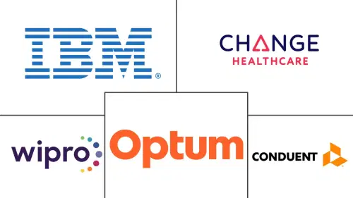 Healthcare Fraud Analytics Market Major Players
