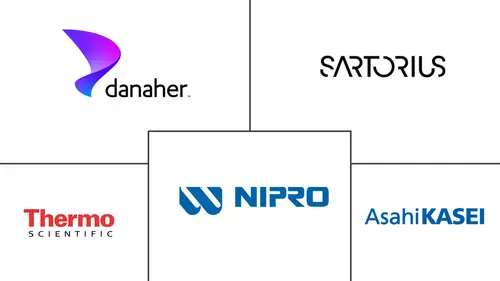 Healthcare Membranes Market Major Players