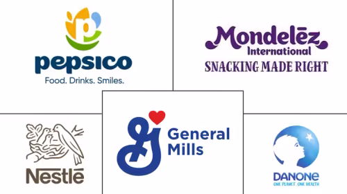 Healthy Food Market Major Players