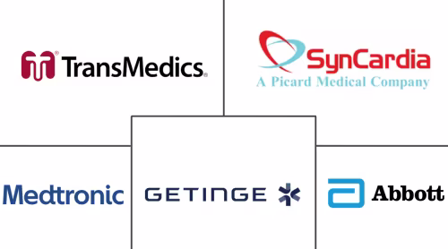 Heart Transplant Market Major Players