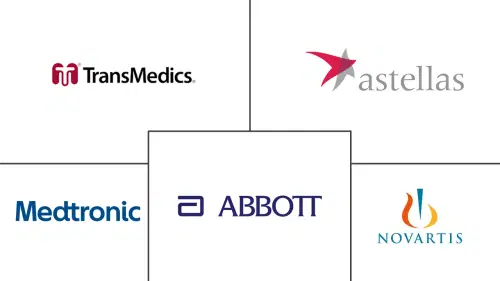 Heart Transplantation Therapeutic Market Major Players