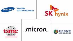 High Bandwidth Memory Market Major Players