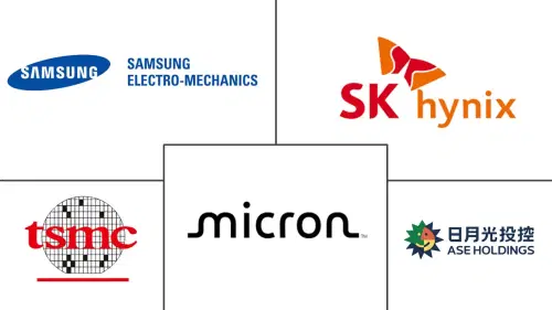 High Bandwidth Memory Market Major Players