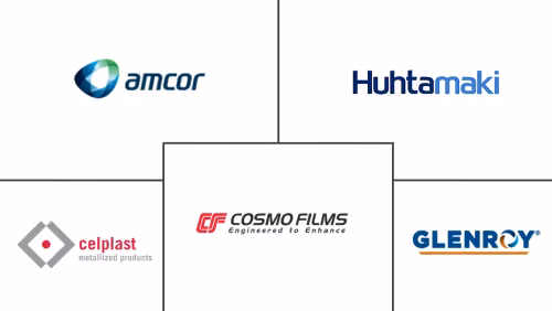 High-Barrier Packaging Film Market Major Players