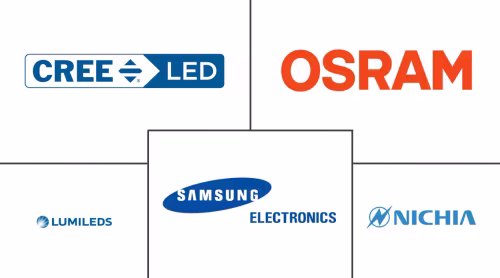 High-Brightness LED Chip Market Major Players