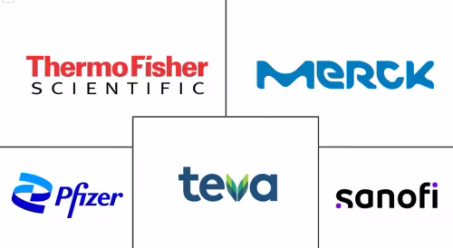 High Potency APIs Market Major Players