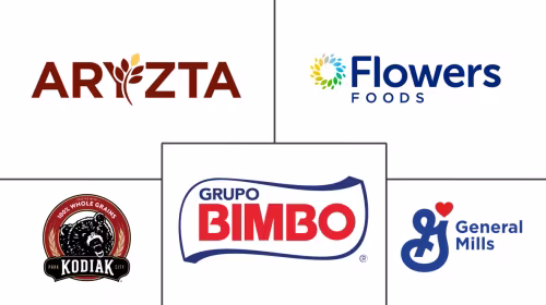 High Protein Bakery Products Market Major Players