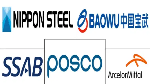 High Strength Steel Market Major Players