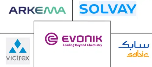 High-temperature Thermoplastic Market Major Players