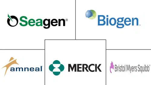 Hodgkin Lymphoma Treatment Market Major Players