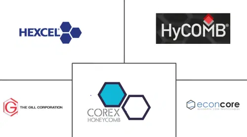 Honeycomb Sandwich Panels Market Major Players