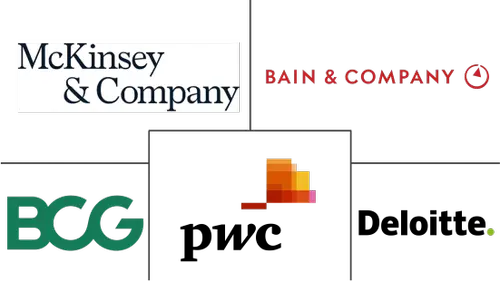 Hong Kong Management Consulting Services Market Major Players