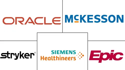 Hospital Capacity Management Solutions Market Major Players