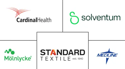 Hospital Gowns Market Major Players