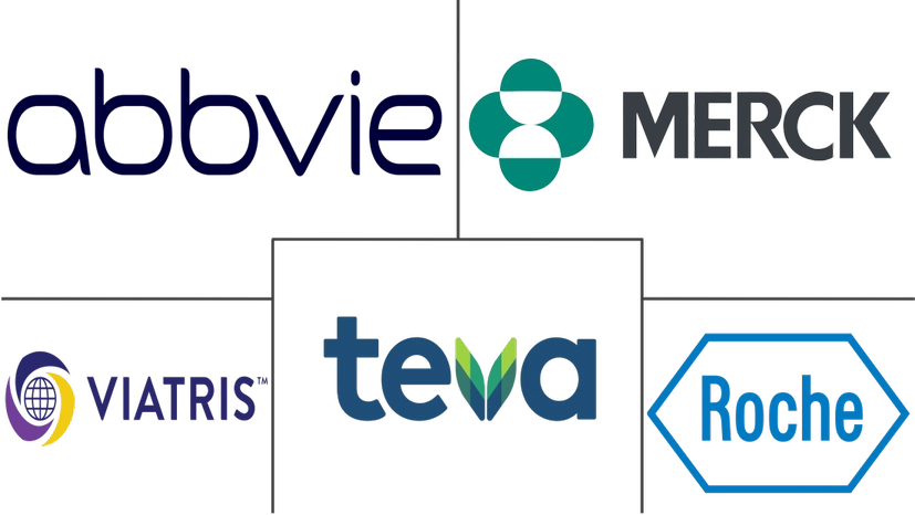 Major players in Hospital Infection Therapeutics industry