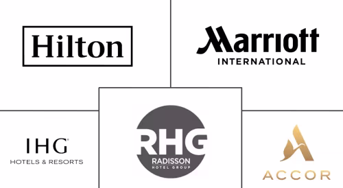 Saudi Arabia Hospitality Market Major Players