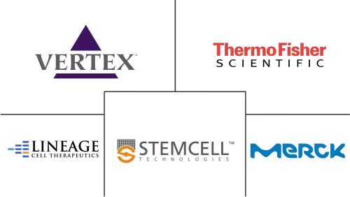 Human Embryonic Stem Cells Market Major Players