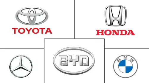 Hybrid Vehicle Market Major Players