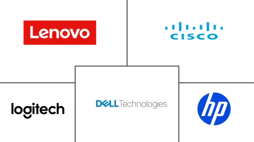 Hybrid Work Hardware Market Major Players