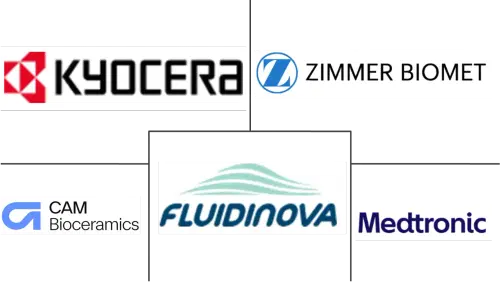 Hydroxyapatite Market Major Players