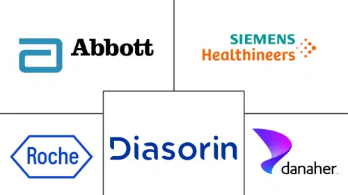 Hypopituitarism Diagnostics Market Major Players