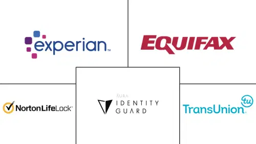 Identity Theft Protection Market Major Players