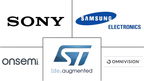 Image Sensors Market Major Players