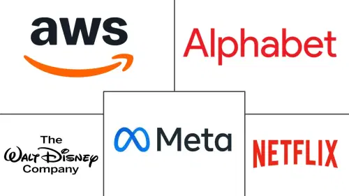 Immersive OTT Market Major Players