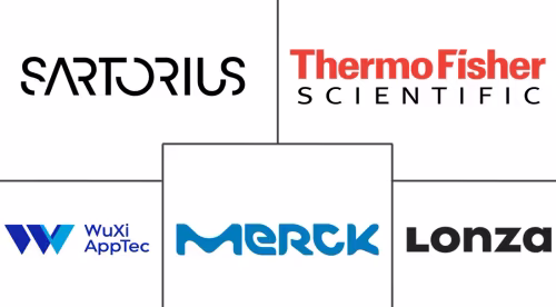 Immortalized Cell Line Market Major Players
