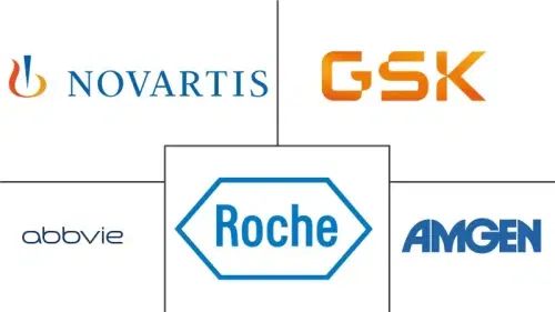 Immunotherapy Drugs Market Major Players