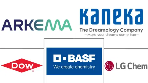 Impact Modifier Market Major Players