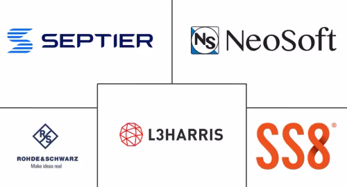 Imsi Catcher Market Major Players
