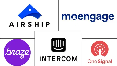 In-App Messaging Software Market Major Players