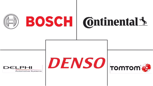 In-dash Navigation System Market Major Players