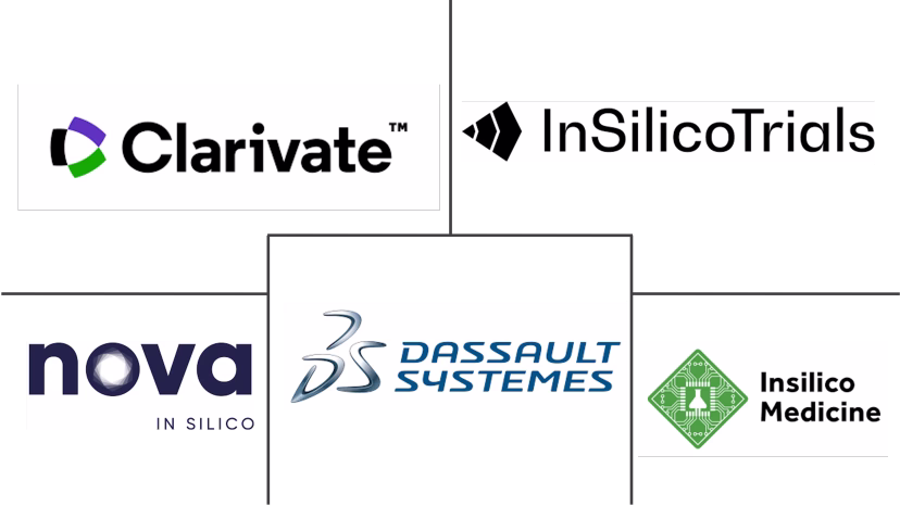 Major players in In-Silico Drug Discovery industry