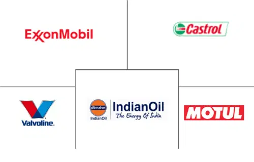 India Automotive Coolant Market Major Players