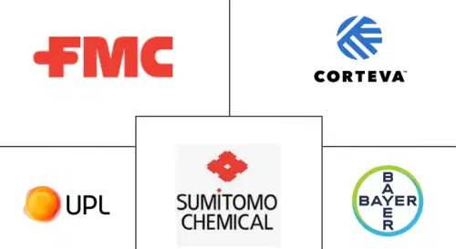 India Crop Protection Chemicals (Pesticides) Market Major Players