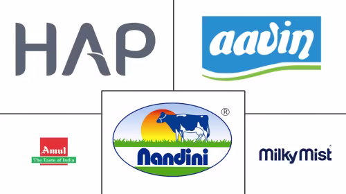 India Dairy Market Major Players