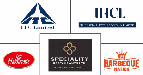 India Full-Service Restaurants Market Major Players