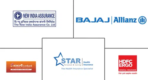 India Health and Medical Insurance Market Major Players