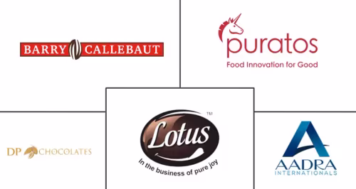 India Industrial Chocolate Market Major Players