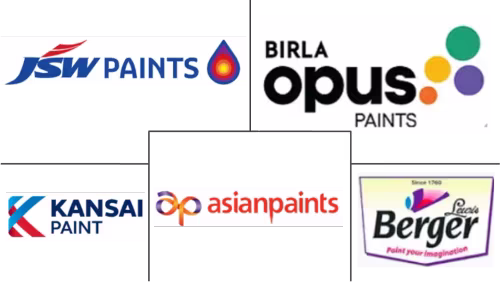 India Paints And Coatings Market Major Players