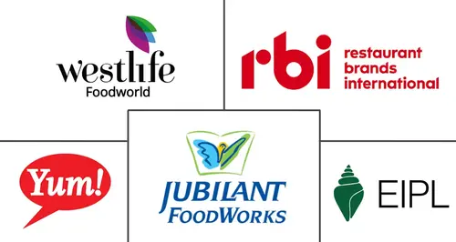 India Quick Service Restaurant Market Major Players